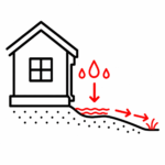 Residential drainage correction near foundation